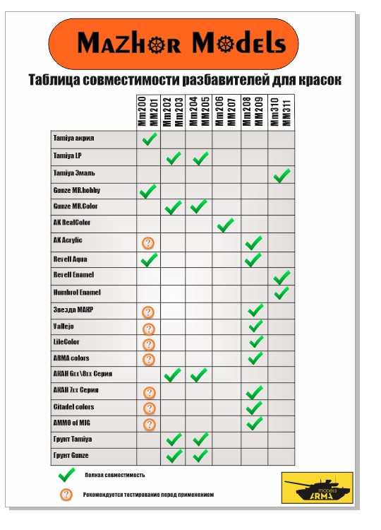 ММ205 Разбавитель для эмалевых красок, выравнивающий Leveling Thinner 250мл